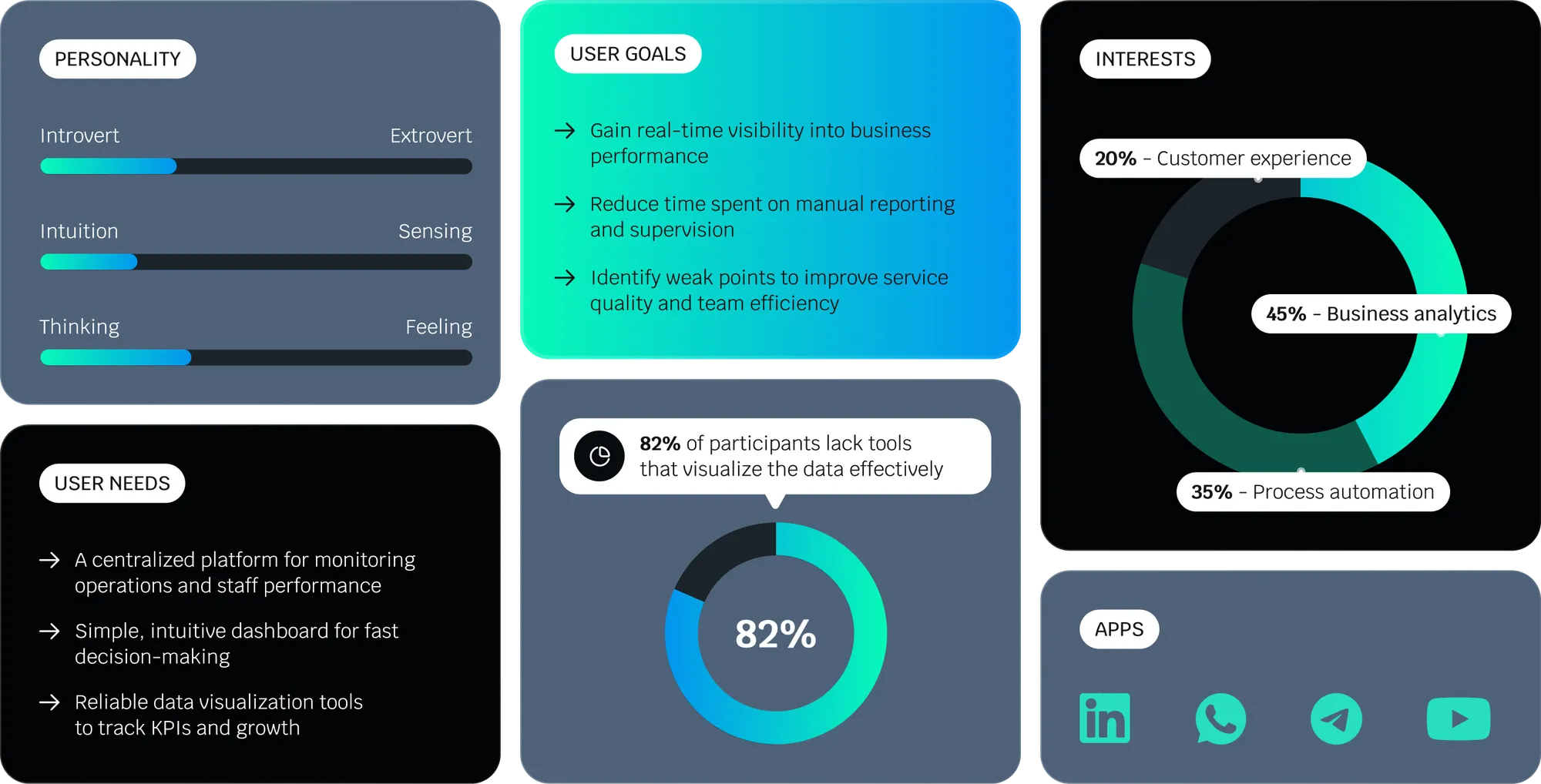 A dark high-tech interface built for trust and clarity