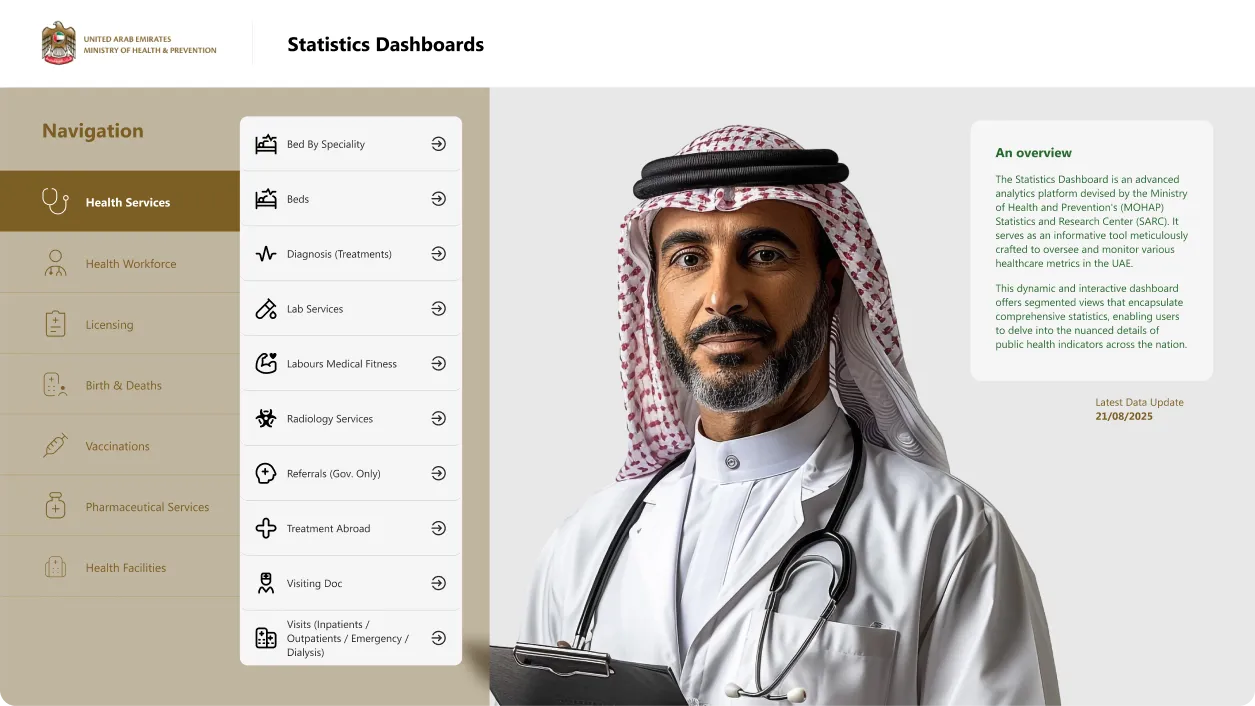 MOHAP dashboard — healthcare indicators and data visualization
