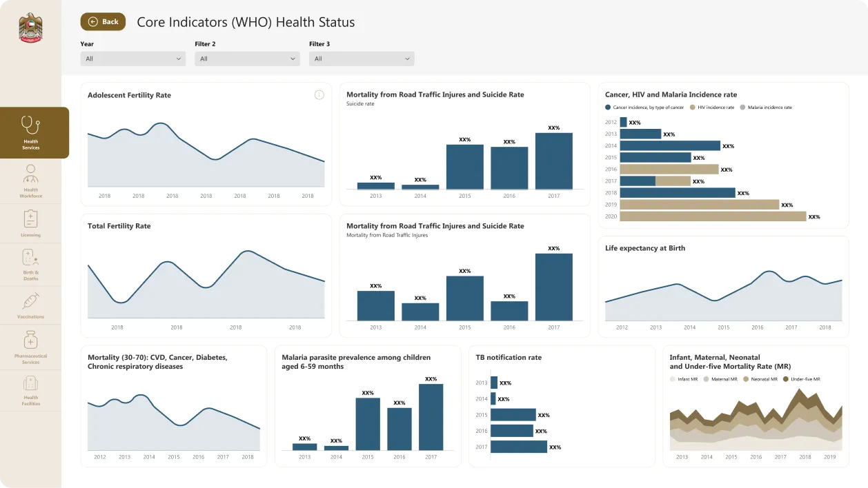 Healthcare indicators organized for faster understanding