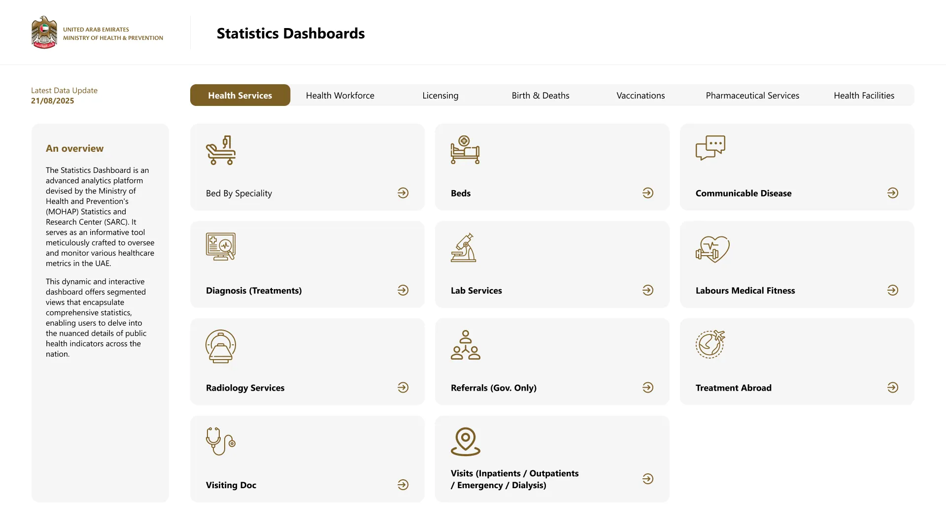 MOHAP dashboard — data interface built for long analysis sessions