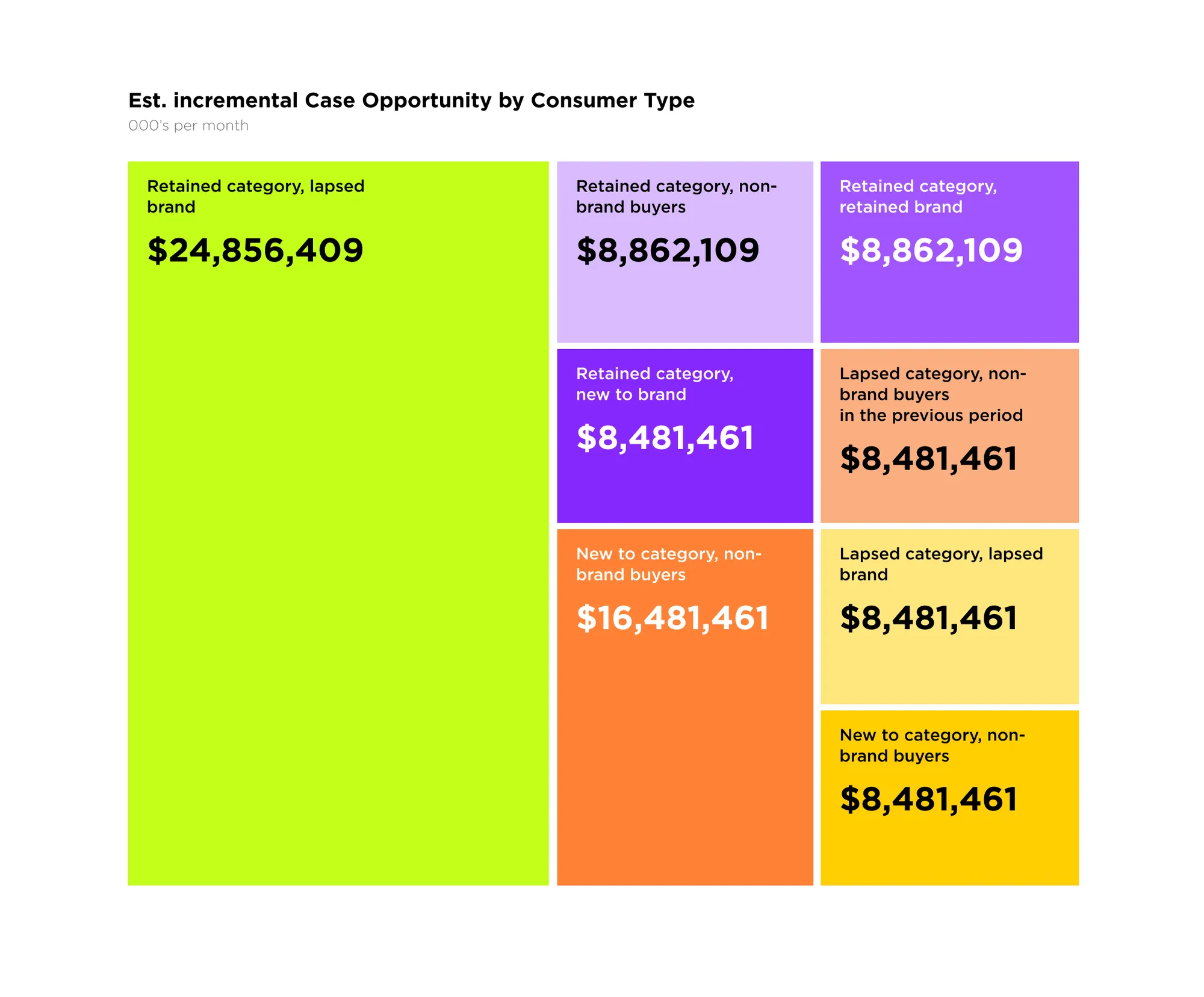 Color-coded opportunity at a glance