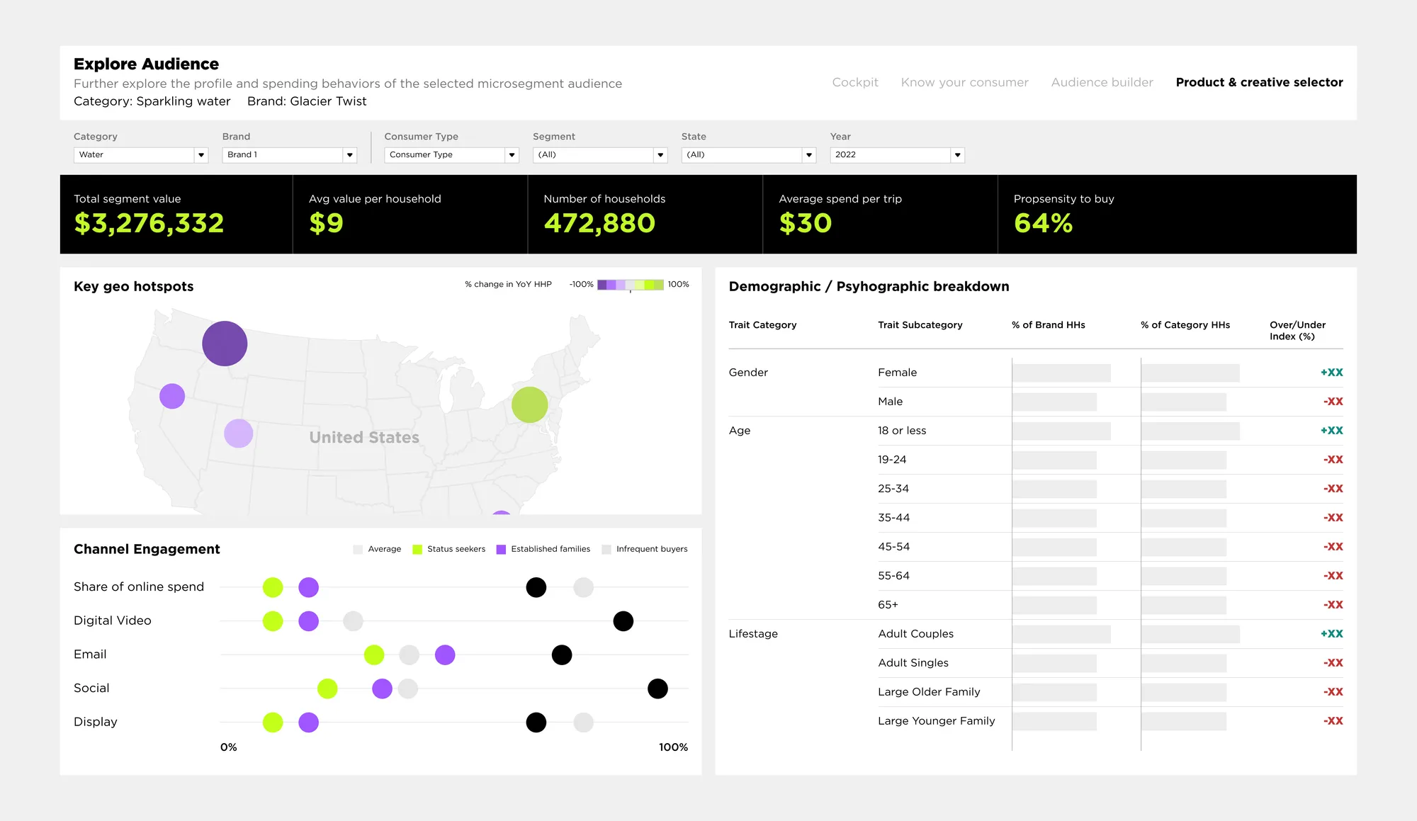 Explore Audience view — segment value, geo hotspots and demographic breakdown